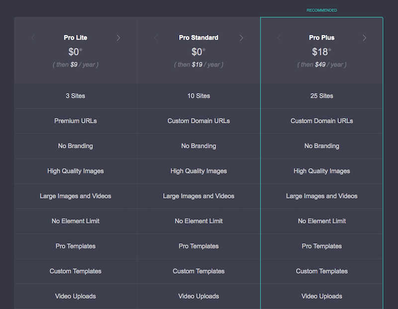 Carrd Plans and Pricing