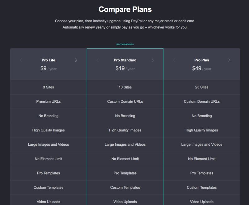 Carrd Pricing and Plans